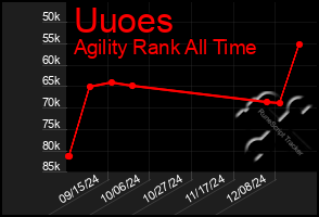 Total Graph of Uuoes