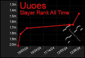 Total Graph of Uuoes