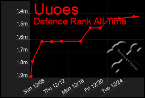 Total Graph of Uuoes