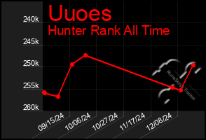 Total Graph of Uuoes