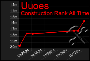 Total Graph of Uuoes