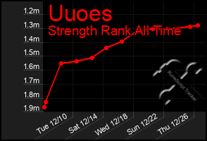 Total Graph of Uuoes