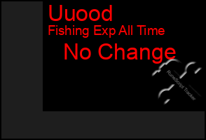 Total Graph of Uuood