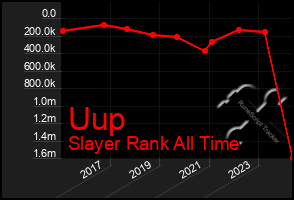 Total Graph of Uup