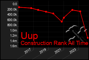 Total Graph of Uup