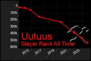 Total Graph of Uutuus