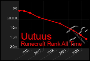 Total Graph of Uutuus