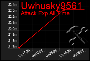 Total Graph of Uwhusky9561
