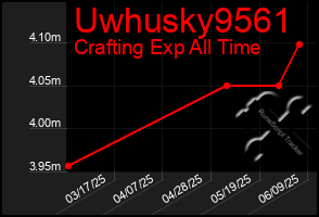 Total Graph of Uwhusky9561