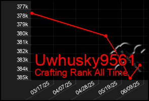 Total Graph of Uwhusky9561