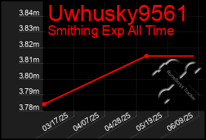 Total Graph of Uwhusky9561