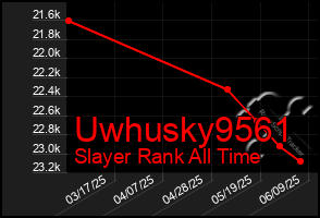 Total Graph of Uwhusky9561