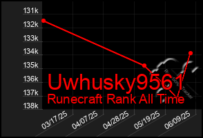 Total Graph of Uwhusky9561