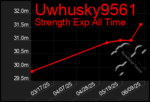 Total Graph of Uwhusky9561