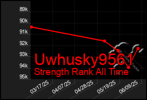 Total Graph of Uwhusky9561