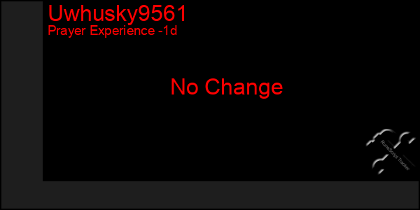 Last 24 Hours Graph of Uwhusky9561