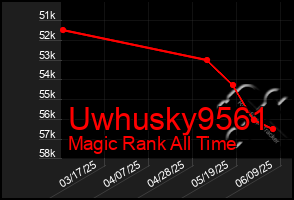 Total Graph of Uwhusky9561
