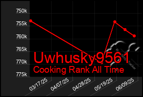 Total Graph of Uwhusky9561