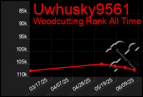 Total Graph of Uwhusky9561