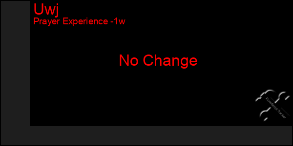 Last 7 Days Graph of Uwj