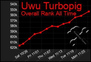 Total Graph of Uwu Turbopig