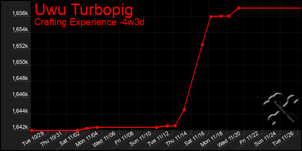 Last 31 Days Graph of Uwu Turbopig