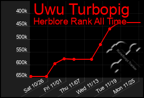 Total Graph of Uwu Turbopig