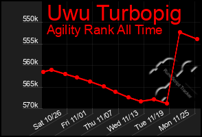 Total Graph of Uwu Turbopig