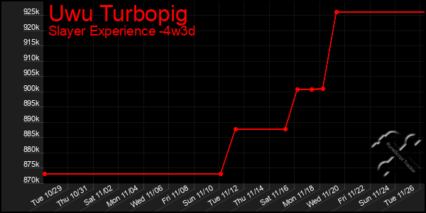 Last 31 Days Graph of Uwu Turbopig