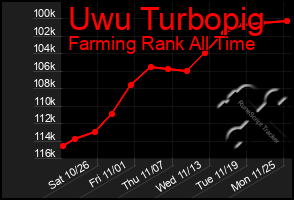 Total Graph of Uwu Turbopig