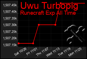 Total Graph of Uwu Turbopig