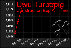 Total Graph of Uwu Turbopig