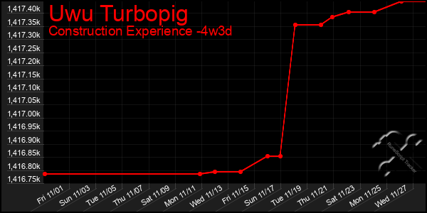 Last 31 Days Graph of Uwu Turbopig