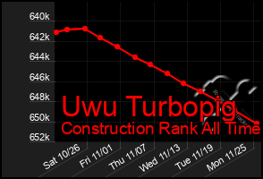 Total Graph of Uwu Turbopig