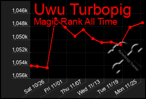 Total Graph of Uwu Turbopig