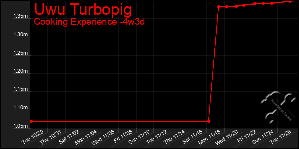 Last 31 Days Graph of Uwu Turbopig