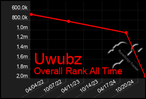 Total Graph of Uwubz