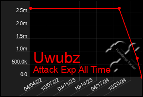 Total Graph of Uwubz