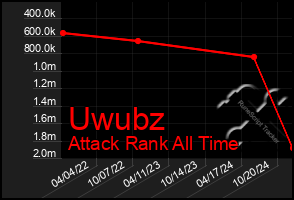 Total Graph of Uwubz