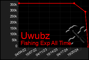 Total Graph of Uwubz