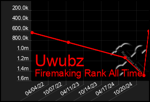 Total Graph of Uwubz