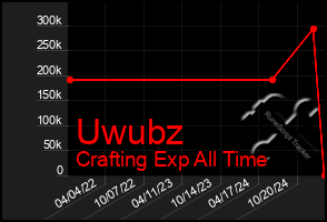 Total Graph of Uwubz