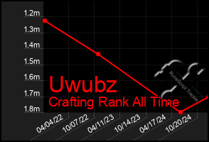 Total Graph of Uwubz