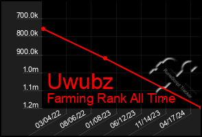 Total Graph of Uwubz