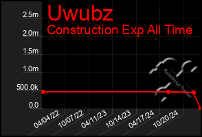 Total Graph of Uwubz