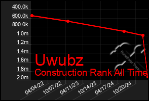 Total Graph of Uwubz