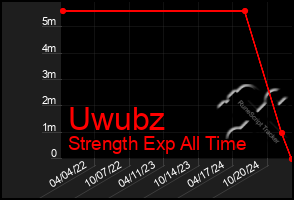 Total Graph of Uwubz