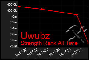 Total Graph of Uwubz