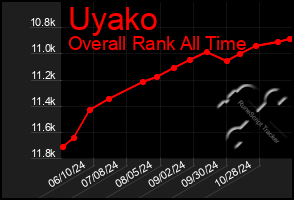 Total Graph of Uyako