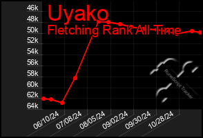 Total Graph of Uyako